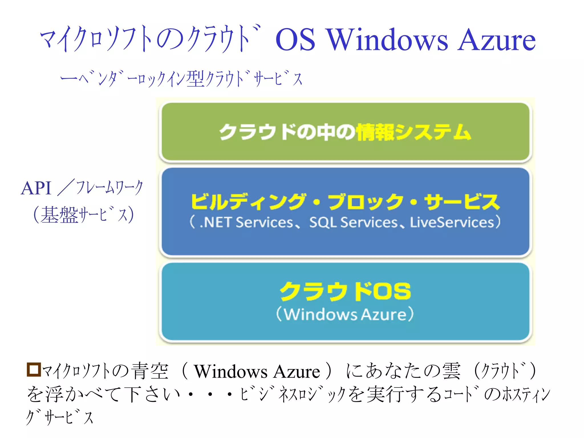 ﾏｲｸﾛｿﾌﾄのｸﾗｳﾄﾞ OS Windows Azure API ／ﾌﾚｰﾑﾜｰｸ （基盤ｻｰﾋﾞｽ） ﾏｲｸﾛｿﾌﾄの青空（ Windows Azure ）にあなたの雲（ｸﾗｳﾄﾞ）を浮かべて下さい・・・ﾋﾞｼﾞﾈｽﾛｼﾞｯｸを実行するｺｰﾄﾞのﾎｽﾃｨﾝｸﾞｻｰﾋﾞｽ ーﾍﾞﾝﾀﾞｰﾛｯｸｲﾝ型ｸﾗｳﾄﾞｻｰﾋﾞｽ 