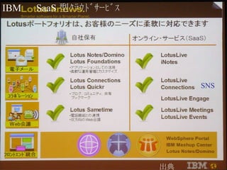 IBM 　 SaaS 型ｸﾗｳﾄﾞｻｰﾋﾞｽ 　 出典： SNS 