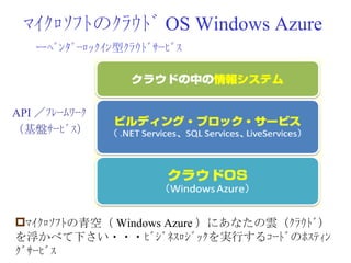 ﾏｲｸﾛｿﾌﾄのｸﾗｳﾄﾞ OS Windows Azure API ／ﾌﾚｰﾑﾜｰｸ （基盤ｻｰﾋﾞｽ） ﾏｲｸﾛｿﾌﾄの青空（ Windows Azure ）にあなたの雲（ｸﾗｳﾄﾞ）を浮かべて下さい・・・ﾋﾞｼﾞﾈｽﾛｼﾞｯｸを実行するｺｰﾄﾞのﾎｽﾃｨﾝｸﾞｻｰﾋﾞｽ ーﾍﾞﾝﾀﾞｰﾛｯｸｲﾝ型ｸﾗｳﾄﾞｻｰﾋﾞｽ 