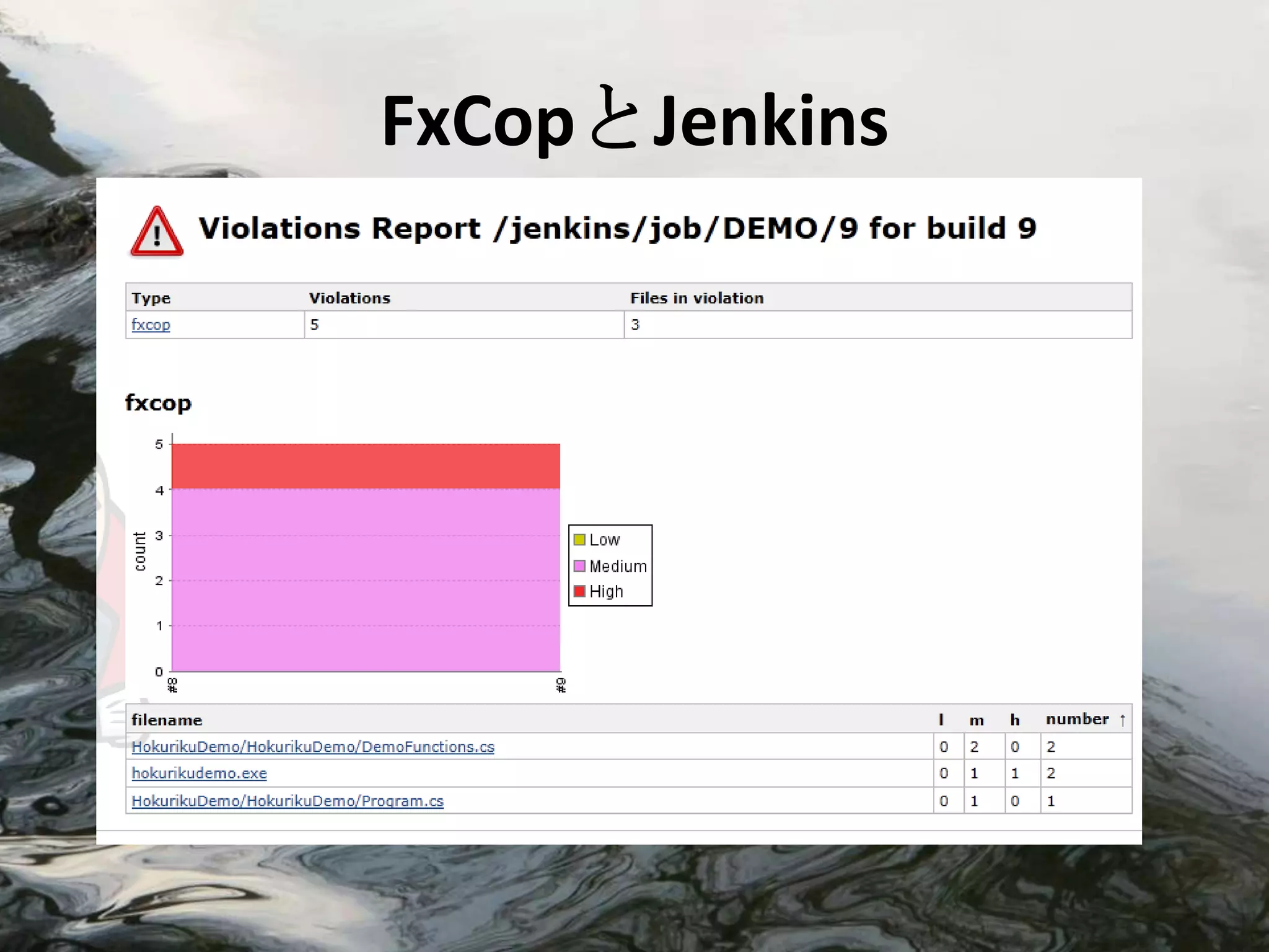 FxCopとJenkins
 