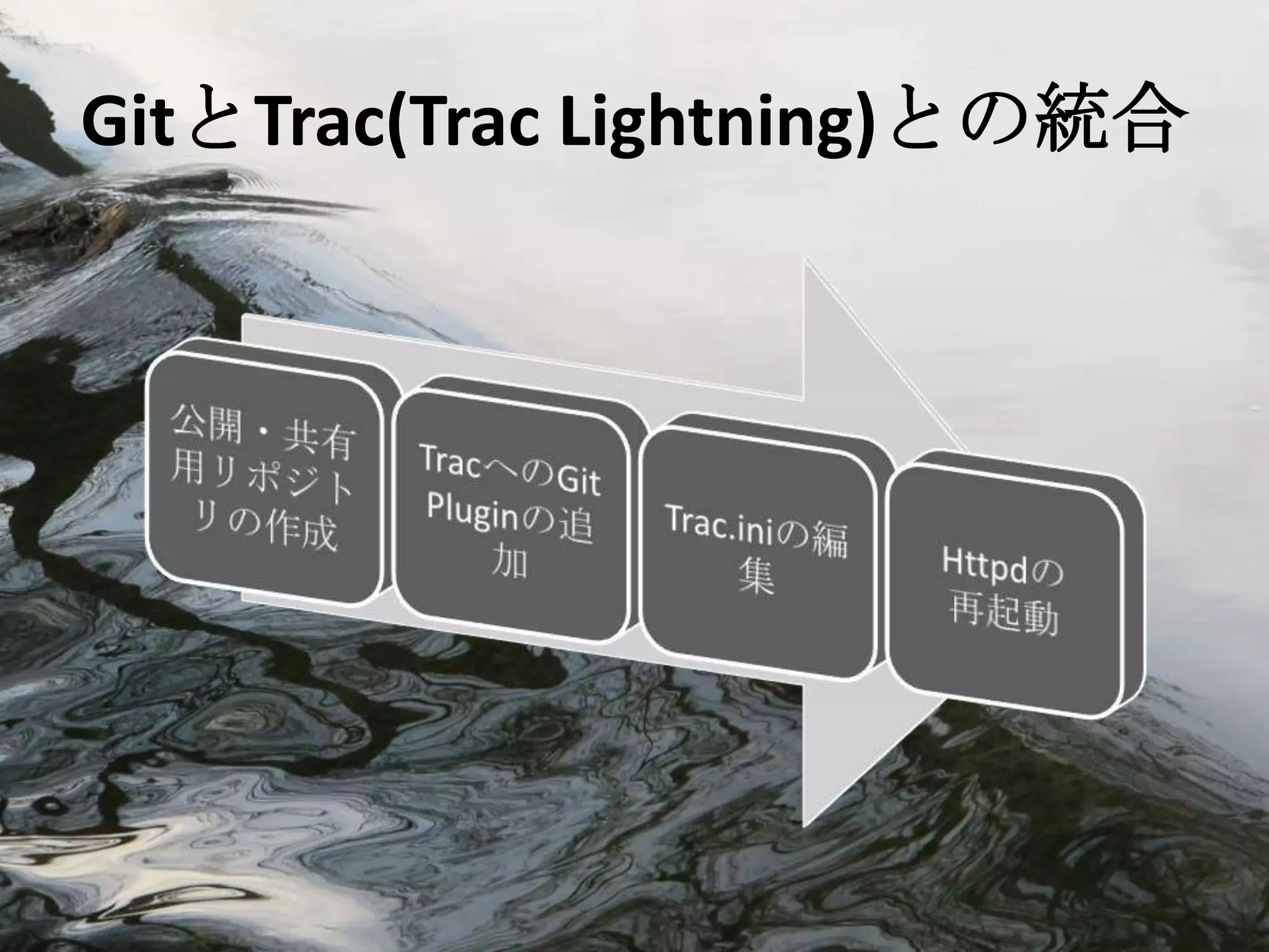 GitとTrac(Trac Lightning)との統合
 