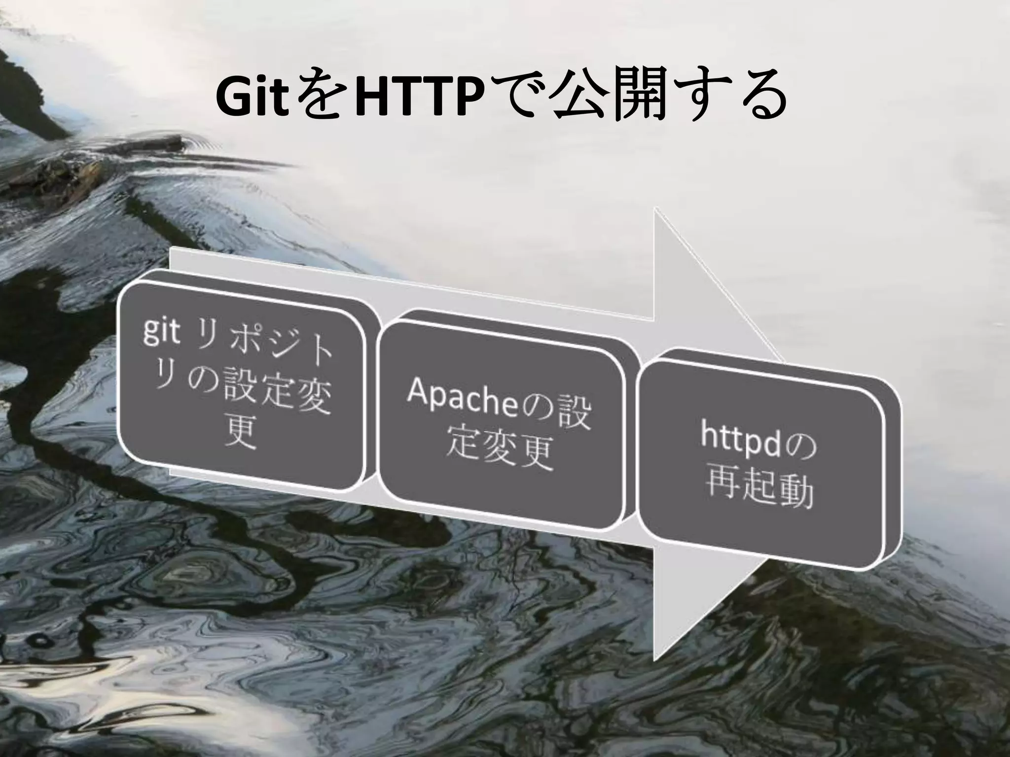 GitをHTTPで公開する
 