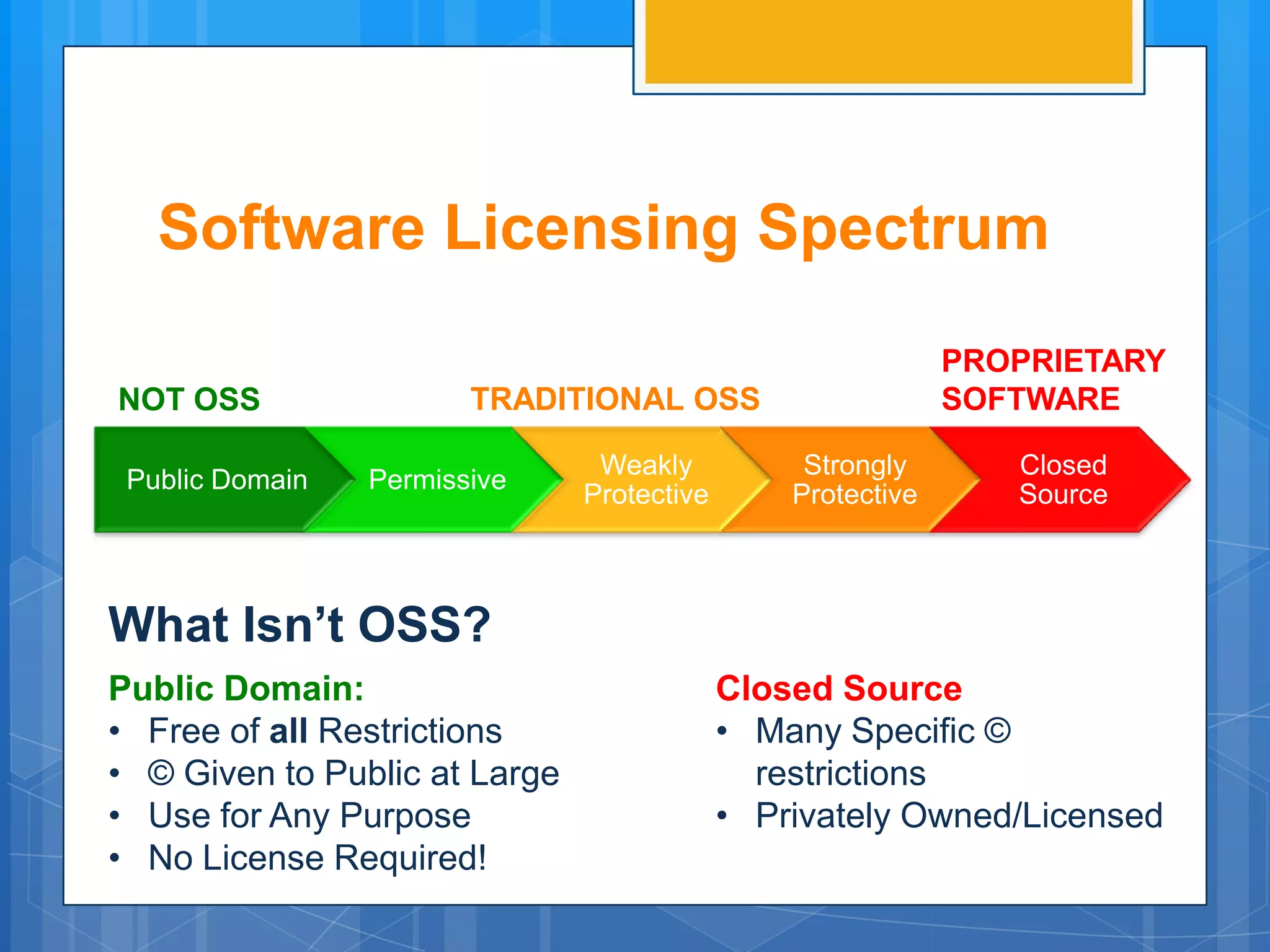 Software Licensing Spectrum
                                                             PROPRIETARY
NOT OSS                 TRADITIONAL OSS                      SOFTWARE

                                Weakly           Strongly       Closed
 Public Domain   Permissive
                               Protective       Protective      Source



What Isn’t OSS?
Public Domain:                              Closed Source
• Free of all Restrictions                  • Many Specific ©
• © Given to Public at Large                  restrictions
• Use for Any Purpose                       • Privately Owned/Licensed
• No License Required!
 