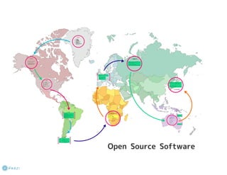 IE05 Open Source Software | PDF
