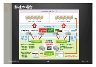 弊社の場合
DCXA OSS勉強会 2014/7/1
 