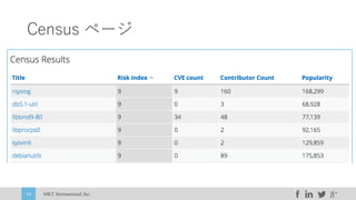 MKT International,Inc.18
Census ページ
 