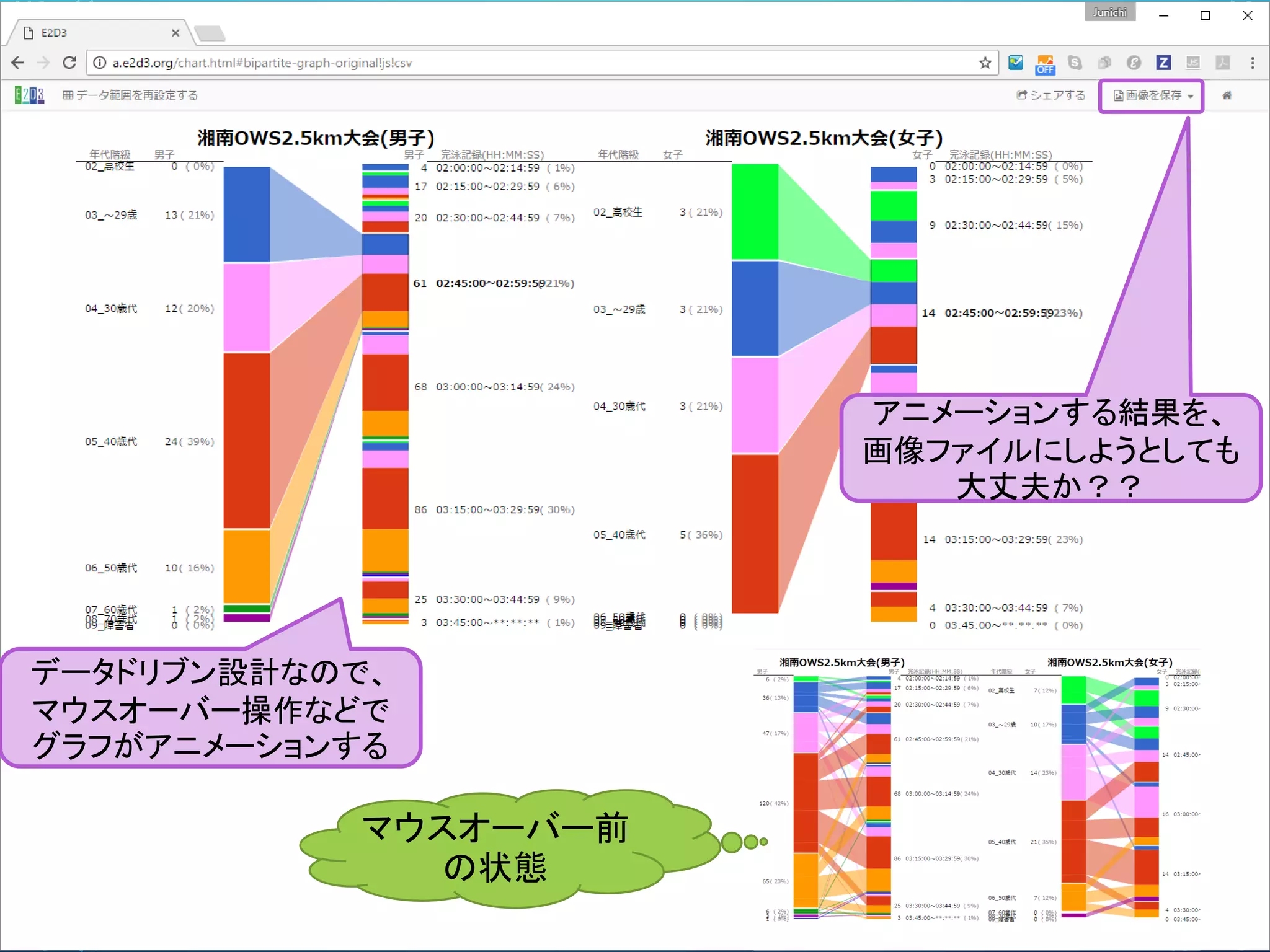 マウスオーバー前
の状態
データドリブン設計なので、
マウスオーバー操作などで
グラフがアニメーションする
アニメーションする結果を、
画像ファイルにしようとしても
大丈夫か？？
 