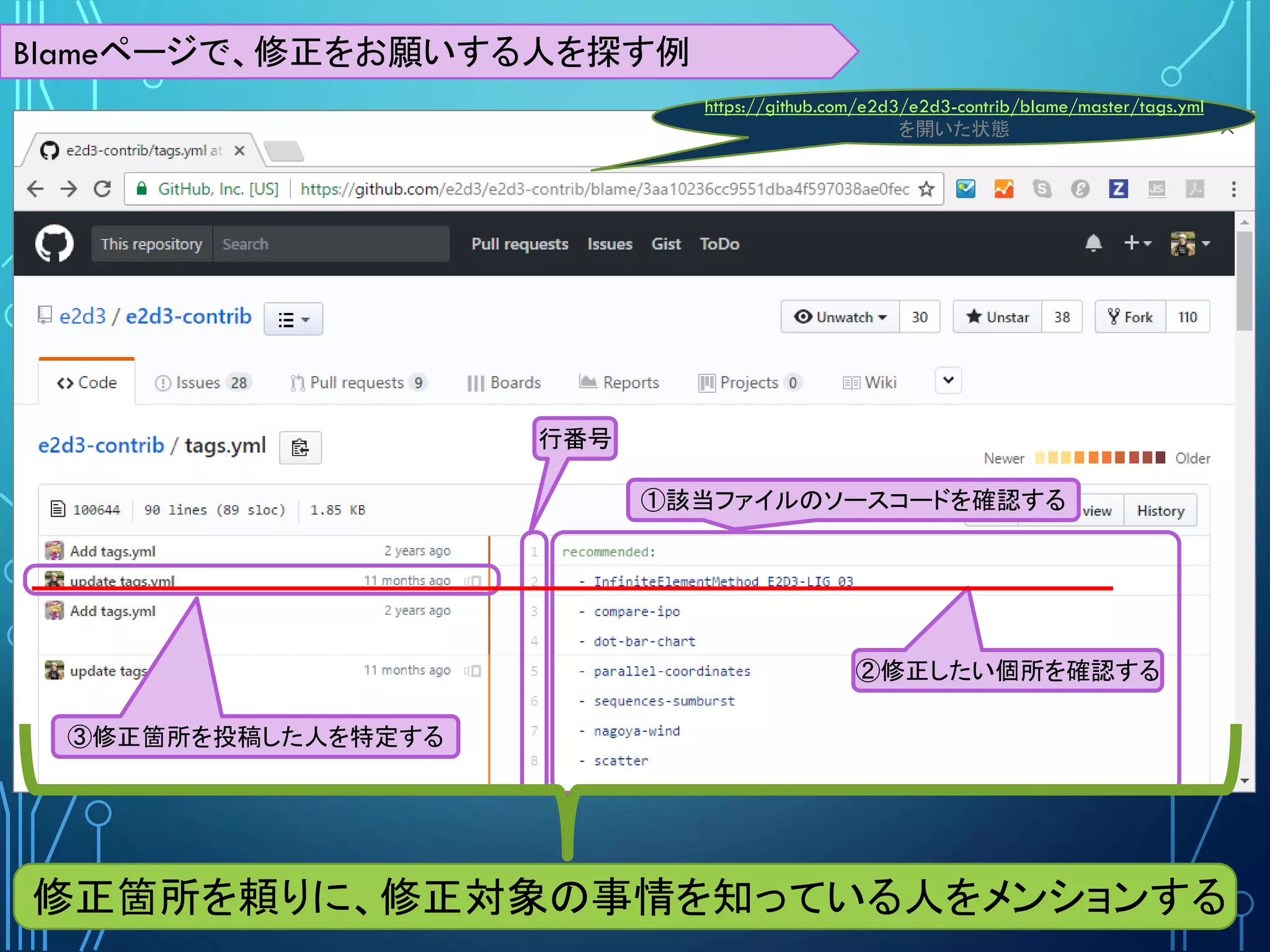 ①該当ファイルのソースコードを確認する
Blameページで、修正をお願いする人を探す例
行番号
②修正したい個所を確認する
③修正箇所を投稿した人を特定する
修正箇所を頼りに、修正対象の事情を知っている人をメンションする
https://github.com/e2d3/e2d3-contrib/blame/master/tags.yml
を開いた状態
 