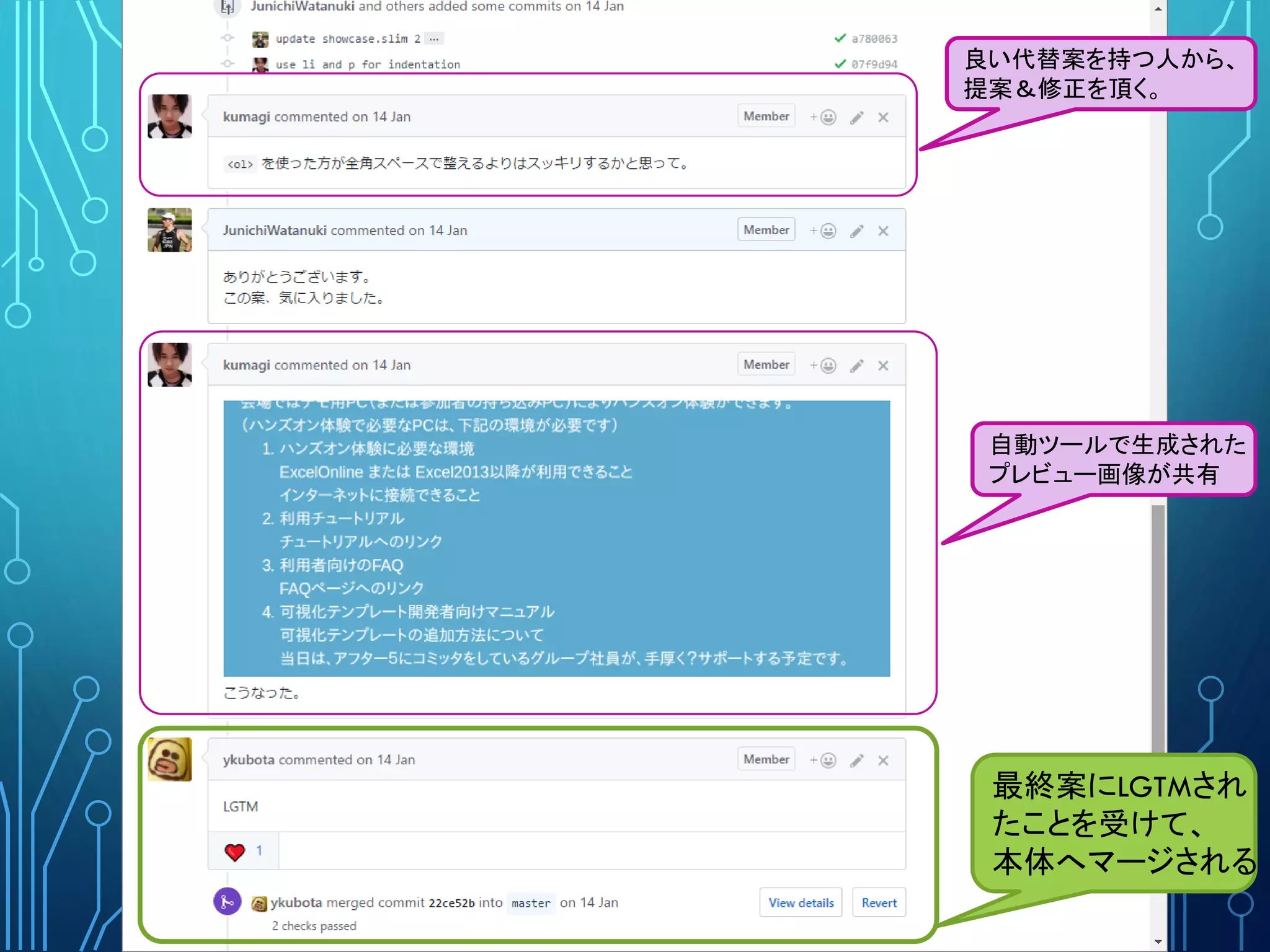 自動ツールで生成された
プレビュー画像が共有
最終案にLGTMされ
たことを受けて、
本体へマージされる
良い代替案を持つ人から、
提案＆修正を頂く。
 