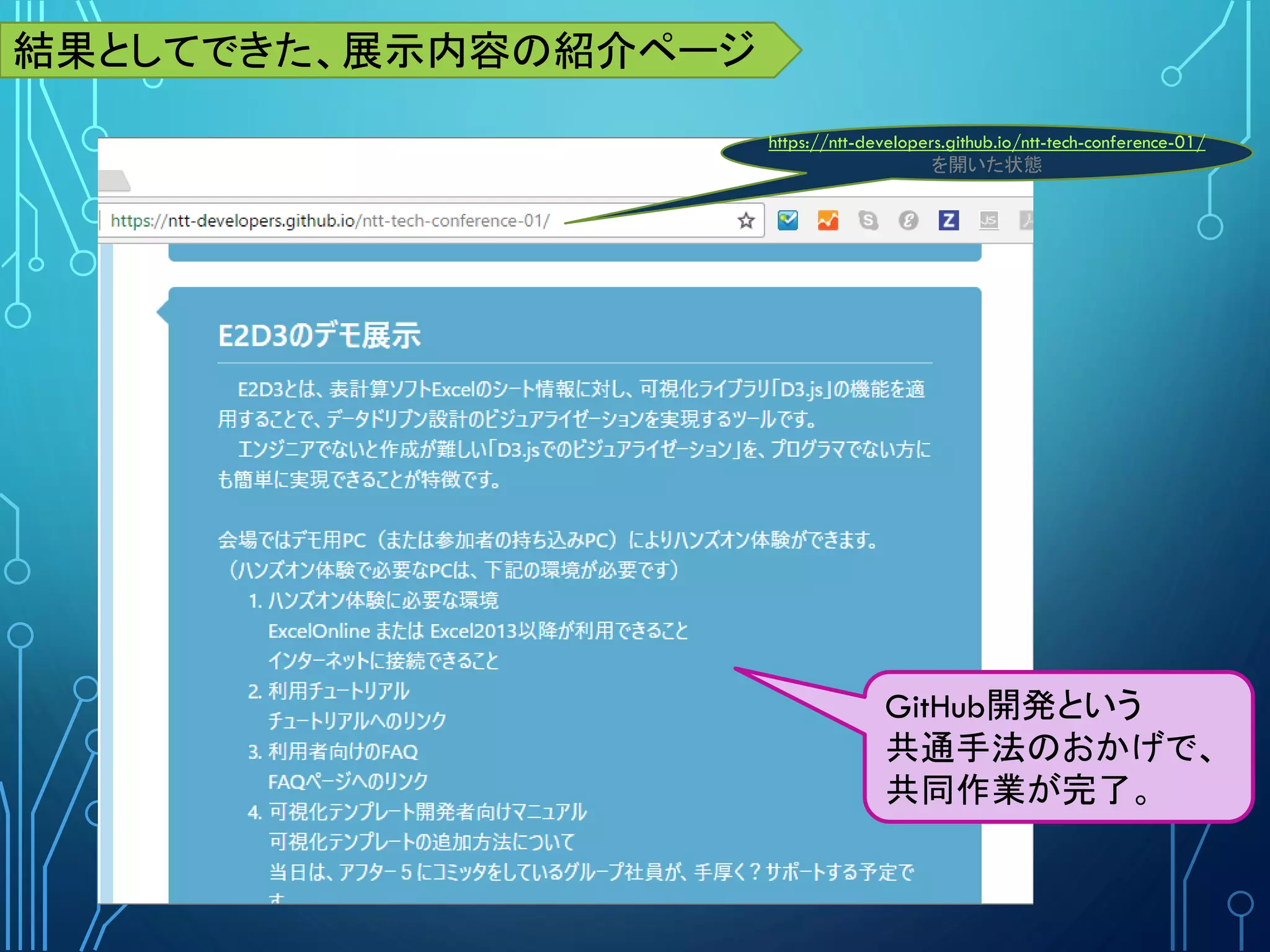 結果としてできた、展示内容の紹介ページ
GitHub開発という手法を
参加者の大半が習熟して
いた。
そのおかげで、組織を越えた
仲間と共同作業が成功。
https://ntt-developers.github.io/ntt-tech-conference-01/
を開いた状態
 
