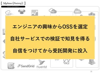 16
エンジニアの興味からOSSを選定
自社サービスでの検証で知見を得る
自信をつけてから受託開発に投入
 