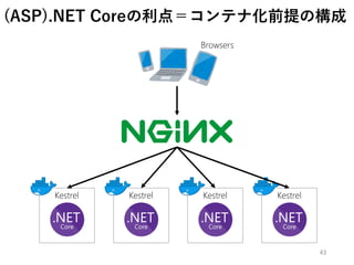 (ASP).NET Coreの利点＝コンテナ化前提の構成
43
Kestrel Kestrel Kestrel Kestrel
Browsers
 