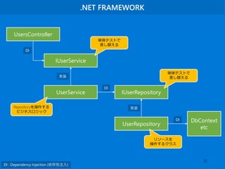 .NET開発者のこれから
•.NET Coreを学ぶべき
•英語の資料への抵抗を無くす
•C#で作れるアプリは多い
(Desktop/Web/Mobile/Serverless/Game)
31
 