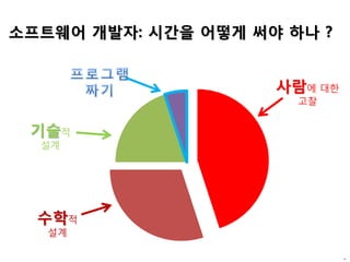 소프트웨어 개발자: 시간을 어떻게 써야 하나 ?
사람에 대한
고찰
수학적
설계
기술적
설계
.
 