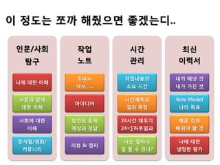 인문/사회
탐구
나에 대한 이해
사람과 삶에
대한 이해
사회에 대한
이해
문사철/영화/
커뮤니티
작업
노트
Todos
낙서, …
아이디어
발견된 문제
예상과 정답
리뷰 & 정리
시간
관리
작업내용과
소요 시간
시간예측과
결과 측정
24시간 채우기
24=∑하루일과
나는 얼마나
일 할 수 있나?
최신
이력서
내가 해낸 것
내가 가진 것
Role Model
나의 목표
배운 것과
배워야 할 것
나에 대한
냉정한 평가
이 정도는 쪼까 해줬으면 좋겠는디..
 