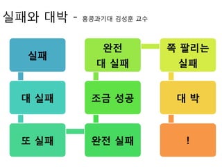 실패와 대박 - 홍콩과기대 김성훈 교수
실패
대 실패
또 실패 완전 실패
조금 성공
완전
대 실패
쪽 팔리는
실패
대 박
!
 