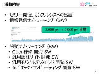 • セミナー開催、カンファレンスへの出展
• 情報発信サブ・ワーキング（SW）
• 開発サブ・ワーキング（SW）
• Open棟梁 開発 SW
• 汎用認証サイト 開発 SW
• 汎用モバイルバックエンド 開発 SW
• IoT エッジ・コンピューティング 調査 SW
活動内容
P.4
3,000 pv → 4,000 pv 目標
 