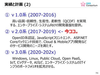 実績と計画 (2)
P.6
① ｖ1.0系 (2007-2016)
高い品質・信頼性、生産性、柔軟性（QCDF）を実現
する、エンタープライズ・システム向けの開発基盤を提供。
② ｖ2.0系 (2017-2019) <- 今ココ。
OpenID系認証, JavaScriptフロントエンド、 ASP.NET
Coreバックエンド技術で、Cloud & Mobileアプリ開発など
のサービス開発のニーズを満たす。
③ ｖ3.0系 (2020-202x)
Windows, Linux, Public Cloud, Open PaaS,
IoT, ビッグデータ, AIなど、エンタープライズ・システムのITイ
ンフラのポートフォリオを拡充させる。
 