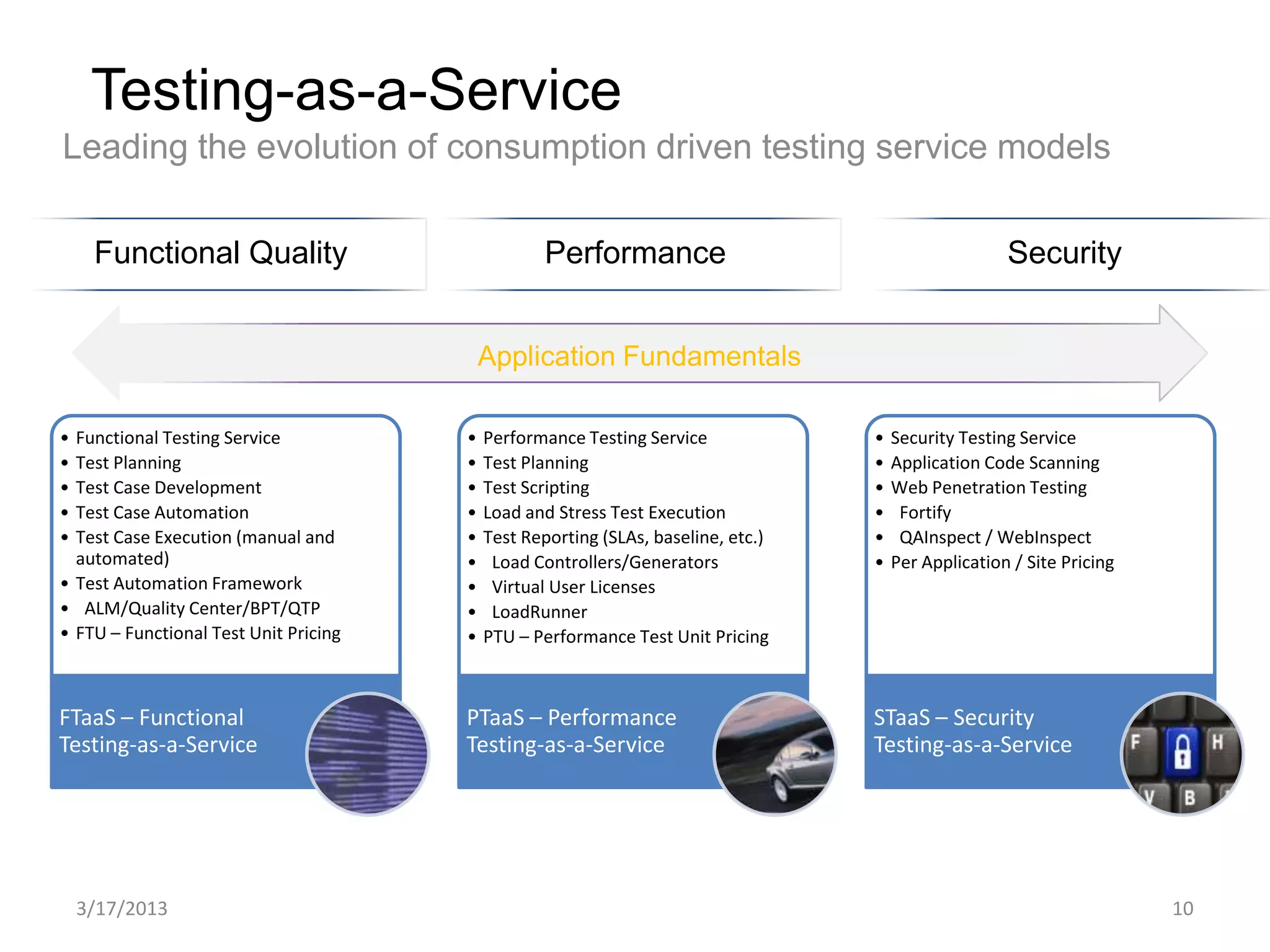 Testing-as-a-Service
Leading the evolution of consumption driven testing service models

     Functional Quality                           Performance                                         Security


                                           Application Fundamentals

• Functional Testing Service           •   Performance Testing Service             •   Security Testing Service
• Test Planning                        •   Test Planning                           •   Application Code Scanning
• Test Case Development                •   Test Scripting                          •   Web Penetration Testing
• Test Case Automation                 •   Load and Stress Test Execution          •    Fortify
• Test Case Execution (manual and      •   Test Reporting (SLAs, baseline, etc.)   •    QAInspect / WebInspect
  automated)                           •    Load Controllers/Generators            •   Per Application / Site Pricing
• Test Automation Framework            •    Virtual User Licenses
• ALM/Quality Center/BPT/QTP           •    LoadRunner
• FTU – Functional Test Unit Pricing   •   PTU – Performance Test Unit Pricing



FTaaS – Functional                     PTaaS – Performance                         STaaS – Security
Testing-as-a-Service                   Testing-as-a-Service                        Testing-as-a-Service




    3/17/2013                                                                                                           10
 