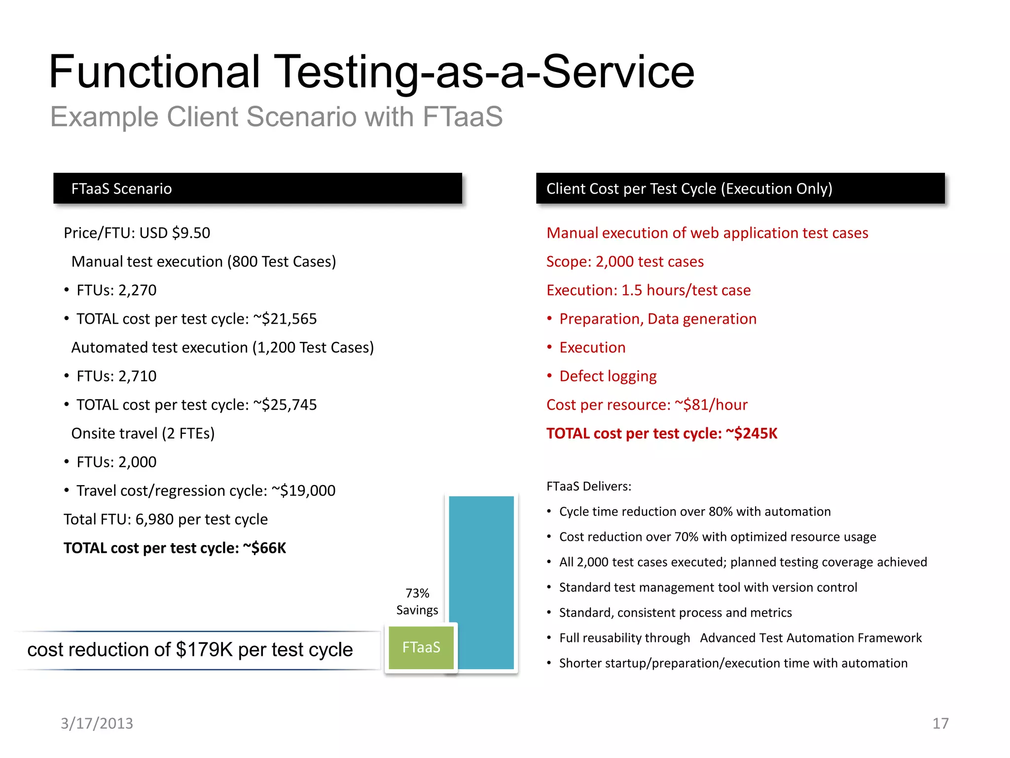Functional Testing-as-a-Service
  Example Client Scenario with FTaaS

     FTaaS Scenario                                          Client Cost per Test Cycle (Execution Only)

    Price/FTU: USD $9.50                                     Manual execution of web application test cases
     Manual test execution (800 Test Cases)                  Scope: 2,000 test cases
    • FTUs: 2,270                                            Execution: 1.5 hours/test case
    • TOTAL cost per test cycle: ~$21,565                    • Preparation, Data generation
     Automated test execution (1,200 Test Cases)             • Execution
    • FTUs: 2,710                                            • Defect logging
    • TOTAL cost per test cycle: ~$25,745                    Cost per resource: ~$81/hour
     Onsite travel (2 FTEs)                                  TOTAL cost per test cycle: ~$245K
    • FTUs: 2,000
    • Travel cost/regression cycle: ~$19,000                 FTaaS Delivers:
                                                             • Cycle time reduction over 80% with automation
    Total FTU: 6,980 per test cycle
                                                             • Cost reduction over 70% with optimized resource usage
    TOTAL cost per test cycle: ~$66K
                                                             • All 2,000 test cases executed; planned testing coverage achieved

                                                    73%      • Standard test management tool with version control
                                                   Savings   • Standard, consistent process and metrics
                                                             • Full reusability through Advanced Test Automation Framework
cost reduction of $179K per test cycle             FTaaS
                                                             • Shorter startup/preparation/execution time with automation



   3/17/2013                                                                                                                      17
 