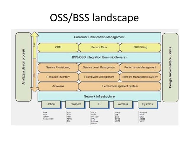 database management system