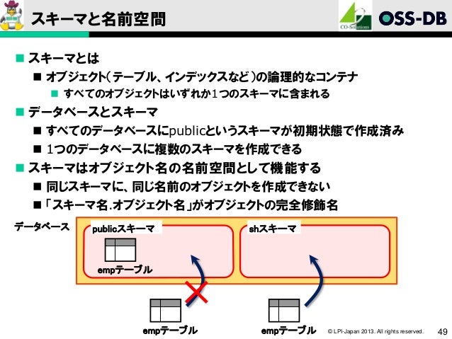 Postgresql テーブル 物理サイズ スキーマ別