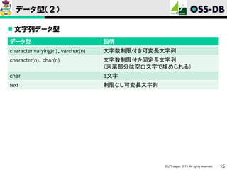 データ型（２）
 文字列データ型
データ型

説明

character varying(n)、varchar(n)

文字数制限付き可変長文字列

character(n)、char(n)

文字数制限付き固定長文字列
（末尾部分は空白文字で埋められる）

char

1文字

text

制限なし可変長文字列

© LPI-Japan 2013. All rights reserved.

15

 