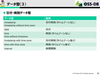 データ型（３）
 日付・時刻データ型
データ型

説明

timestamp
timestamp without time zone

日付時刻（タイムゾーンなし）

date

日付

time
time without timezone

時刻（タイムゾーンなし）

timestamp with time zone

日付時刻（タイムゾーンあり）

time with time zone

時刻（タイムゾーンあり）

interval

時間間隔

© LPI-Japan 2013. All rights reserved.

16

 