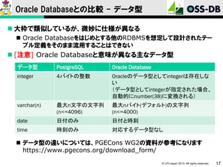 Oracle Databaseとの比較 - データ型
 大枠で類似しているが、微妙に仕様が異なる
 Oracle Databaseをはじめとする他のRDBMSを想定して設計されたテー
ブル定義をそのまま流用することはできない

 [注意] Oracle Databaseと意味が異なる主なデータ型
データ型

PostgreSQL

Oracle Database

integer

4バイトの整数

Oracleのデータ型としてintegerは存在しな
い
（データ型としてintegerが指定された場合、
自動的にnumber(38)に変換される）

varchar(n)

最大n文字の文字列
(n<=4096)

最大nバイト(デフォルト)の文字列
(n<=4000)

date

日付のみ

日付と時刻

time

時刻のみ

対応するデータ型なし

 データ型の違いについては、PGECons WG2の資料が参考になります
https://www.pgecons.org/download_form/
© LPI-Japan 2013. All rights reserved.

17

 