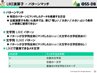 LIKE演算子 - パターンマッチ
 パターンマッチ
 特定のパターンにマッチしたデータを検索する方法
 比較演算子を用いた条件では、単に「等しい」「大きい」「小さい」という条件
しか検索に使用できない

 文字列 LIKE パターン
 パターンが文字列全体にマッチしたらtrue （大文字小文字区別あり）

 文字列 ILIKE パターン
 パターンが文字列全体にマッチしたらtrue （大文字小文字区別なし）

 LIKEで使用できるメタ文字
メタ文字

マッチする文字列

%

任意の文字列

_

任意の一文字

¥

直後のメタ文字をエスケープ
© LPI-Japan 2013. All rights reserved.

23

 