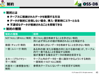 制約
 制約とは
 テーブルに格納されたデータを制限する方法
 データが制約に合致しない場合、挿入・更新時にエラーとなる
 不適切なデータが格納されることを抑制できる

 制約の種類
制約の種類

説明

NOT NULL（非NULL）制約 列にNULL値を格納することを許さない制約
列に必ず何らかの値が格納されることを保証する
検査（チェック）制約

条件を満たさないデータを格納することを許さない制約

一意（ユニーク）制約

ある列の値（または複数の列における値の組）が、テーブル
内で一意であることを保証する制約
値が重複する場合はデータの格納を拒否する

主キー（プライマリー
キー）制約

テーブル内のデータを一意に識別できるようにする制約
一意制約＋NOT NULL制約

外部キー（参照整合性）
制約

参照先テーブルにないデータを拒否する制約
© LPI-Japan 2013. All rights reserved.

45

 