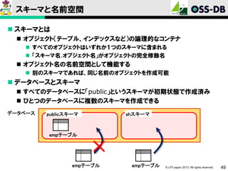 スキーマと名前空間
 スキーマとは
 オブジェクト（テーブル、インデックスなど）の論理的なコンテナ
 すべてのオブジェクトはいずれか１つのスキーマに含まれる
 「スキーマ名.オブジェクト名」がオブジェクトの完全修飾名

 オブジェクト名の名前空間として機能する
 別のスキーマであれば、同じ名前のオブジェクトを作成可能

 データベースとスキーマ
 すべてのデータベースに「public」というスキーマが初期状態で作成済み
 ひとつのデータベースに複数のスキーマを作成できる
データベース

publicスキーマ

shスキーマ

empテーブル

empテーブル

empテーブル

© LPI-Japan 2013. All rights reserved.

49

 