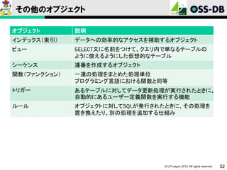 その他のオブジェクト
オブジェクト

説明

インデックス（索引）

データへの効率的なアクセスを補助するオブジェクト

ビュー

SELECT文に名前をつけて、クエリ内で単なるテーブルの
ように使えるようにした仮想的なテーブル

シーケンス

連番を作成するオブジェクト

関数（ファンクション）

一連の処理をまとめた処理単位
プログラミング言語における関数と同等

トリガー

あるテーブルに対してデータ更新処理が実行されたときに、
自動的にあるユーザー定義関数を実行する機能

ルール

オブジェクトに対してSQLが発行されたときに、その処理を
置き換えたり、別の処理を追加する仕組み

© LPI-Japan 2013. All rights reserved.

52

 