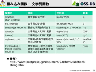 組み込み関数 - 文字列関数
関数名

説明

使用例

結果

length(s)
char_length(s)

文字列の文字数

length('XYZ')

3

bit_length(s)

文字列のビット数

bit_length('XYZ')

3

substring(s FROM n) 部分文字列を取り出す

substring('XYZ' FROM 2) 'YZ'

upper(s)

文字列を大文字に変換

upper('xyz')

'XYZ'

lower(s)

文字列を小文字に変換

lower('XYZ')

'xyz'

replace(s, t, u)

文字列s内の文字列tを文
字列uに置換

replace('abcdecd', 'cd',
'XX')

'abXXeX
X'

trim([leading |
trailing | both] c
FROM s)

文字列sから文字列の先
頭または末尾またはその
両方の文字cを削除

trim(both 'x' FROM
'xTomxx')

'Tom'

 参考）
http://www.postgresql.jp/document/9.0/html/functionsstring.html
© LPI-Japan 2013. All rights reserved.

56

 