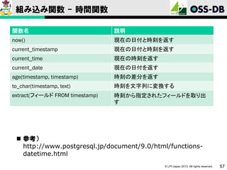 組み込み関数 - 時間関数
関数名

説明

now()

現在の日付と時刻を返す

current_timestamp

現在の日付と時刻を返す

current_time

現在の時刻を返す

current_date

現在の日付を返す

age(timestamp, timestamp)

時刻の差分を返す

to_char(timestamp, text)

時刻を文字列に変換する

extract(フィールド FROM timestamp)

時刻から指定されたフィールドを取り出
す

 参考）
http://www.postgresql.jp/document/9.0/html/functionsdatetime.html
© LPI-Japan 2013. All rights reserved.

57

 