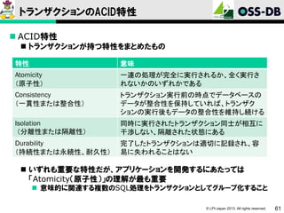 トランザクションのACID特性
 ACID特性
 トランザクションが持つ特性をまとめたもの
特性

意味

Atomicity
（原子性）

一連の処理が完全に実行されるか、全く実行さ
れないかのいずれかである

Consistency
（一貫性または整合性）

トランザクション実行前の時点でデータベースの
データが整合性を保持していれば、トランザク
ションの実行後もデータの整合性を維持し続ける

Isolation
（分離性または隔離性）

同時に実行されたトランザクション同士が相互に
干渉しない、隔離された状態にある

Durability
（持続性または永続性、耐久性）

完了したトランザクションは適切に記録され、容
易に失われることはない

 いずれも重要な特性だが、アプリケーションを開発するにあたっては
「Atomicity（原子性）」の理解が最も重要
 意味的に関連する複数のSQL処理をトランザクションとしてグループ化すること
© LPI-Japan 2013. All rights reserved.

61

 