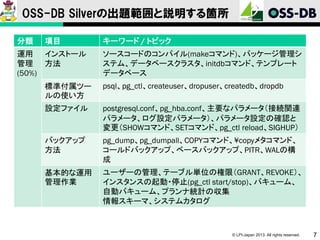OSS-DB Silverの出題範囲と説明する箇所
分類

項目

運用 インストール
管理 方法
(50%)

キーワード / トピック
ソースコードのコンパイル(makeコマンド)、パッケージ管理シ
ステム、データベースクラスタ、initdbコマンド、テンプレート
データベース

標準付属ツー
ルの使い方

psql、pg_ctl、createuser、dropuser、createdb、dropdb

設定ファイル

postgresql.conf、pg_hba.conf、主要なパラメータ（接続関連
パラメータ、ログ設定パラメータ）、パラメータ設定の確認と
変更（SHOWコマンド、SETコマンド、pg_ctl reload、SIGHUP）

バックアップ
方法

pg_dump、pg_dumpall、COPYコマンド、¥copyメタコマンド、
コールドバックアップ、ベースバックアップ、PITR、WALの構
成

基本的な運用
管理作業

ユーザーの管理、テーブル単位の権限（GRANT、REVOKE）、
インスタンスの起動・停止(pg_ctl start/stop)、バキューム、
自動バキューム、プランナ統計の収集
情報スキーマ、システムカタログ

© LPI-Japan 2013. All rights reserved.

7

 