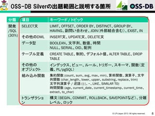 OSS-DB Silverの出題範囲と説明する箇所
分類

項目

開発 SELECT文
/SQL
(30%) その他のDML

キーワード / トピック
LIMIT、OFFSET、ORDER BY、DISTINCT、GROUP BY、
HAVING、副問い合わせ、JOIN（外部結合含む）、EXIST、IN
INSERT文、UPDATE文、DELETE文

データ型

BOOLEAN、文字列、数値、時間
NULL、SERIAL、OID、配列

テーブル定義

CREATE TABLE、制約、デフォルト値、ALTER TABLE、DROP
TABLE

その他の
オブジェクト

インデックス、ビュー、ルール、トリガー、スキーマ、関数（定
義、PL/pgSQL）

組み込み関数

集約関数 (count、sum、avg、max、min)、算術関数、演算子、文字
列関数 (char_length、lower、upper、substring、replace、trim)
文字列演算子 / 述語 (||、~、LIKE、SIMILAR TO)
時間関数 (age、current_date、current_timestamp、current_time、
extract、to_char)

トランザクショ
ン

構文（BEGIN、COMMIT、ROLLBACK、SAVEPOINTなど）、分離
レベル、ロック
© LPI-Japan 2013. All rights reserved.

8

 