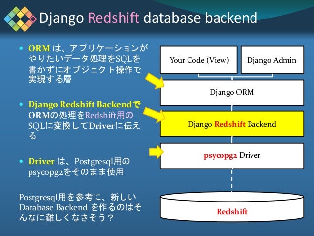 Psycopg2 create database Psycopg2 create database