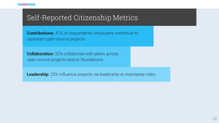 22
Self-Reported Citizenship Metrics
Collaboration: 32% collaborate with peers across
open source projects and/or foundations.
Contributions: 41% of respondents’ employers contribute to
upstream open source projects.
Leadership: 25% influence projects via leadership or maintainer roles.
 