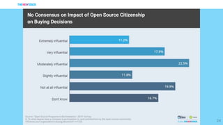 24
No Consensus on Impact of Open Source Citizenship
on Buying Decisions
 