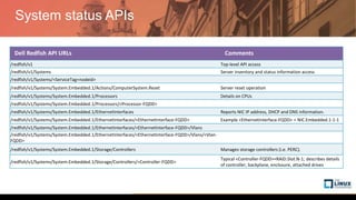 Redfish Management Software Automated out-of-band management with Ansible and Redfish | PPTX
