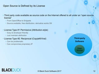 Open-Source Software Panel - IP Track