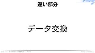 Apache Arrow - データ処理ツールの次世代プラットフォーム Powered by Rabbit 2.2.2
遅い部分
データ交換
 