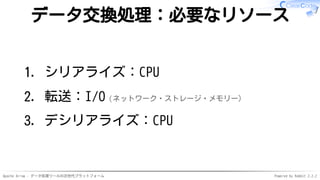 Apache Arrow - データ処理ツールの次世代プラットフォーム Powered by Rabbit 2.2.2
データ交換処理：必要なリソース
シリアライズ：CPU1.
転送：I/O（ネットワーク・ストレージ・メモリー）2.
デシリアライズ：CPU3.
 