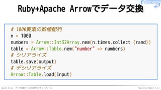 Apache Arrow - データ処理ツールの次世代プラットフォーム Powered by Rabbit 2.2.2
Ruby+Apache Arrowでデータ交換
# 1000要素の数値配列
n = 1000
numbers = Arrow::Int32Array.new(n.times.collect {rand})
table = Arrow::Table.new("number" => numbers)
# シリアライズ
table.save(output)
# デシリアライズ
Arrow::Table.load(input)
 