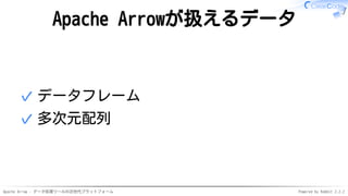 Apache Arrow - データ処理ツールの次世代プラットフォーム Powered by Rabbit 2.2.2
Apache Arrowが扱えるデータ
データフレーム✓
多次元配列✓
 