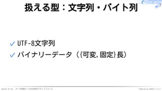 Apache Arrow - データ処理ツールの次世代プラットフォーム Powered by Rabbit 2.2.2
扱える型：文字列・バイト列
UTF-8文字列✓
バイナリーデータ（{可変,固定}長）✓
 