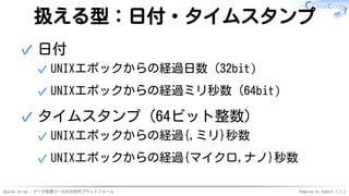 Apache Arrow - データ処理ツールの次世代プラットフォーム Powered by Rabbit 2.2.2
扱える型：日付・タイムスタンプ
日付
UNIXエポックからの経過日数（32bit）✓
UNIXエポックからの経過ミリ秒数（64bit）✓
✓
タイムスタンプ（64ビット整数）
UNIXエポックからの経過{,ミリ}秒数✓
UNIXエポックからの経過{マイクロ,ナノ}秒数✓
✓
 