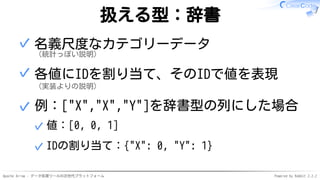 Apache Arrow - データ処理ツールの次世代プラットフォーム Powered by Rabbit 2.2.2
扱える型：辞書
名義尺度なカテゴリーデータ
（統計っぽい説明）
✓
各値にIDを割り当て、そのIDで値を表現
（実装よりの説明）
✓
例：["X","X","Y"]を辞書型の列にした場合
値：[0, 0, 1]✓
IDの割り当て：{"X": 0, "Y": 1}✓
✓
 